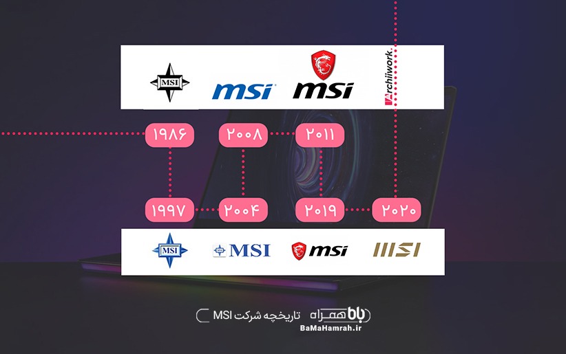 تاریخچه MSI - لپ تاپ MSI - لپ تاپ مشهد - لپ تاپ گیمینگ